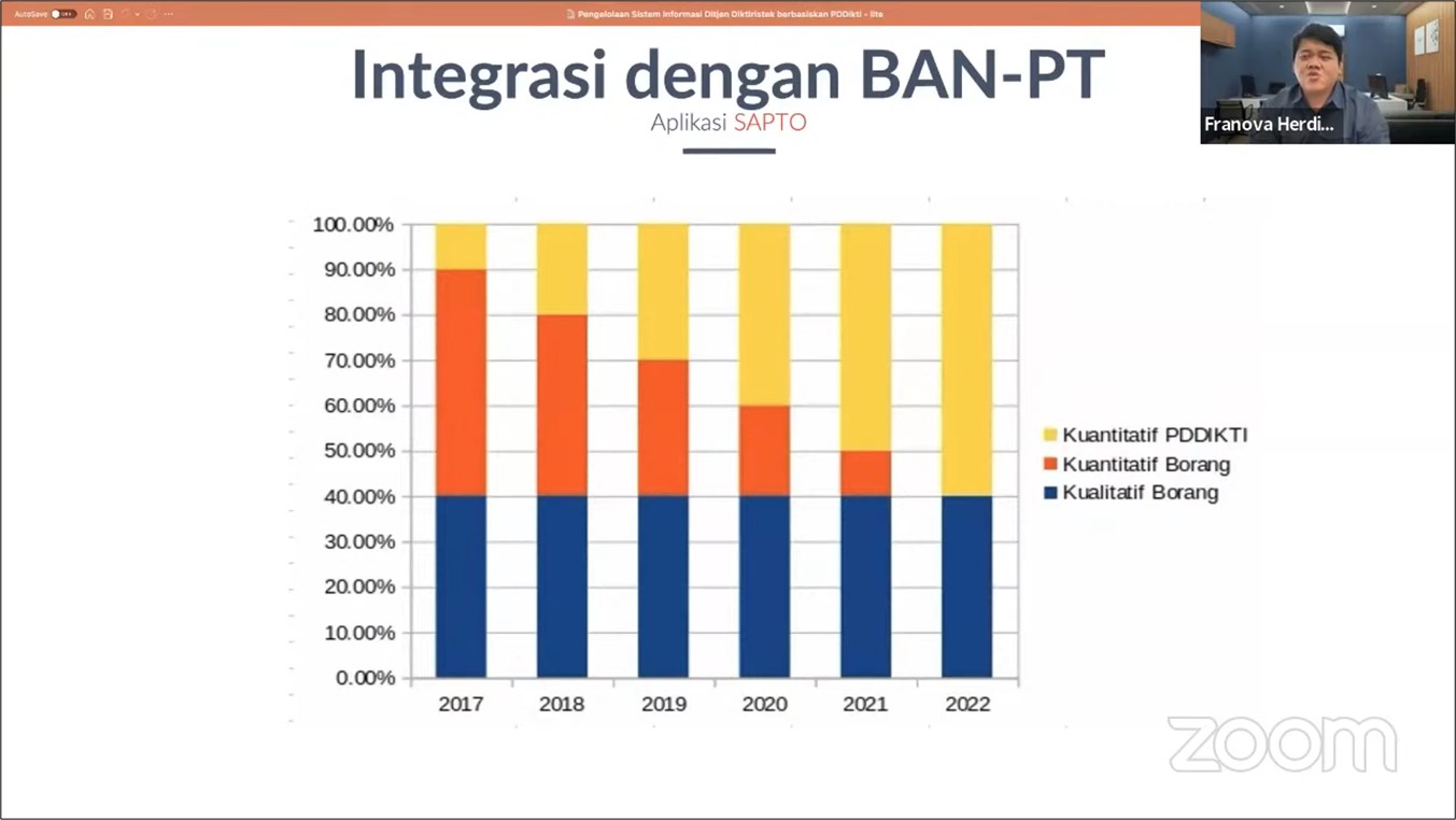 Sosialisasi Pelaporan Akademik melalui Aplikasi Neo Feeder